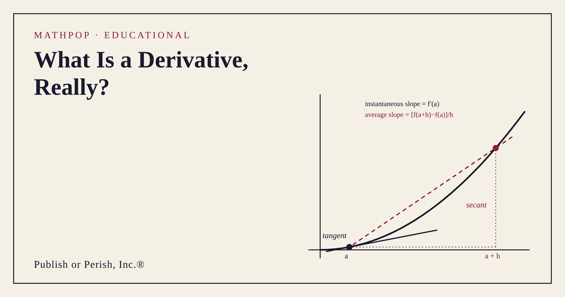 Diagram of a curve with a tangent line touching at one point (instantaneous slope) contrasted with a dashed secant line spanning a wider interval to a second point (average slope), illustrating the definition of the derivative.
