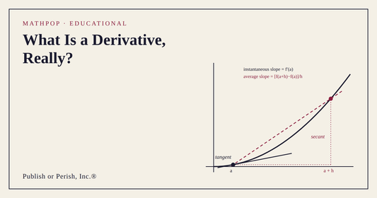 Diagram of a curve with a tangent line touching at one point (instantaneous slope) contrasted with a dashed secant line spanning a wider interval to a second point (average slope), illustrating the definition of the derivative.