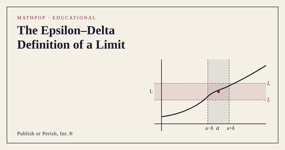 Graph illustrating the epsilon-delta definition of a limit, showing the delta interval around a and the epsilon band around L