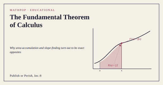A rising curve with the area beneath it shaded from a point a to a point x, and a dotted arrow linking that accumulated area back up to the curve's height at x, illustrating the Fundamental Theorem of Calculus